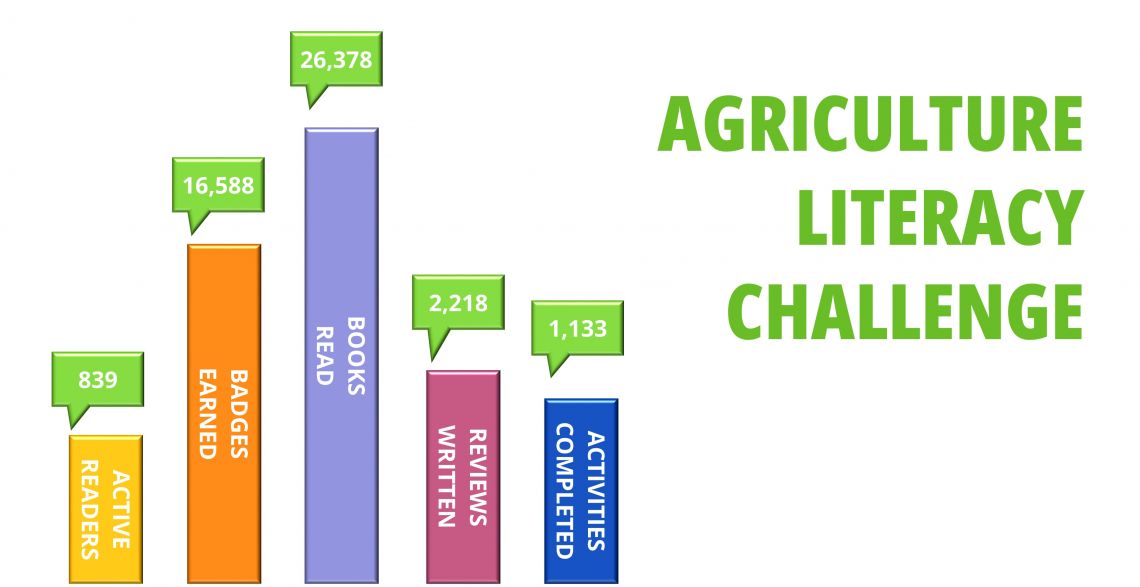 Canadian Agriculture Literacy Month 2022 BC Agriculture in the